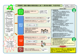 【青森県】医療介護総合確保促進法に基づく県計画の概要（平成26年度）