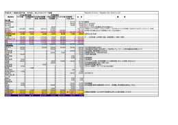 33.00% 2.00% 20.00% 10.00% 20.00% 15.00% 100.00% 従事の比率