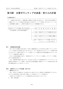第16節 災害ボランティアの派遣・受け入れ計画