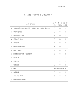 1．点検・評価項目と分科会担当表