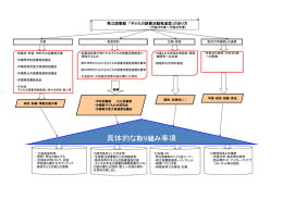 こども読書推進室のあり方