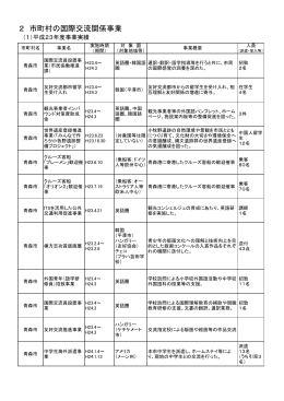 平成23年度事業実績