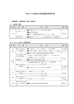 平成26年度総合支援協議会事業計画 - ふくし  かいごネットひろしま