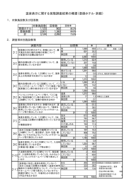 温泉表示に関する実態調査結果の概要（登録ホテル・旅館）