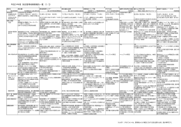 平成24年度業務報告一覧