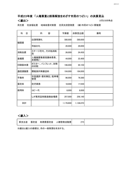 平成23年度 「人権尊重と部落解放をめざす市民のつどい」 の決算見込