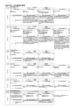 H19実績・H20計画一覧