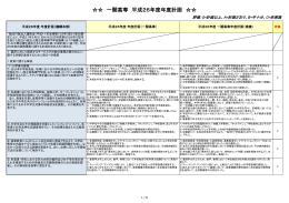 平成26年度自己点検 （pdf）