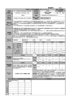 0137 都市・地域整備局地球環境問題等総合調査等経費
