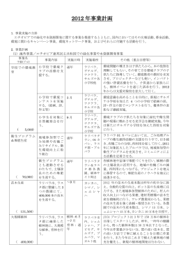 2012 年事業計画