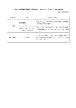 決裁区分 所 長 次 長 課 長 保存年限 永年（ ） ・ 年