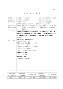 白糠駒踊り保存会補助金