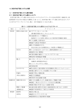 4．次世代地下鉄システムの駅