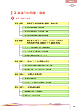 具体的な施策・事業 （PDF：2855KB）