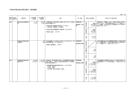 予算編成過程の公表（H26.3.31）