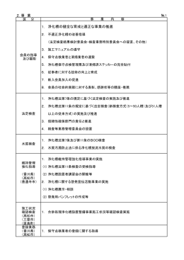 2. 事 業 浄化槽の健全な育成と適正な事業の推進