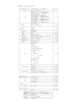 指定管理料に含まれる主な内容(1年分）