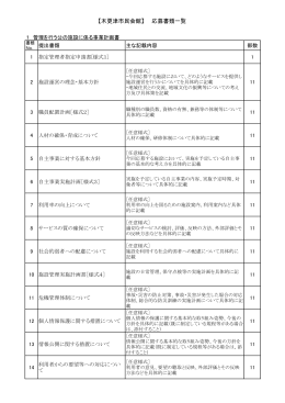【木更津市民会館】 応募書類一覧