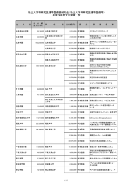 平成24年度 （PDF:252KB）