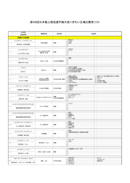 第98回日本陸上競技選手権大会にぎわい広場出展者リスト