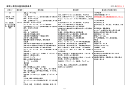 卸売り、小売、自動車修理