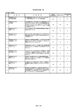 【平成21年度】 市民参加活動一覧