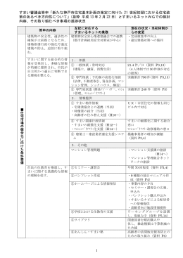 新たな神戸市住宅基本計画の策定に向けた 21 世紀初頭における住宅政