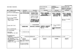茨城県看護教育財団