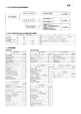 PDF形式( 152 KB)