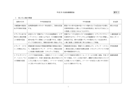 平成26年度実績概要版 [PDFファイル／294KB]