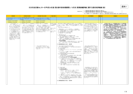 資料1 - 法務省