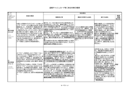 盗難キャッシュカード等に係る判例の概要（金融庁説明資料）（PDF