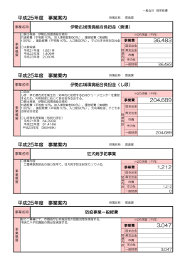 環境課【経常】(PDF文書)