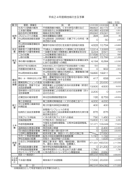 平成24年度楠地域の主な予算（PDF：118KB）