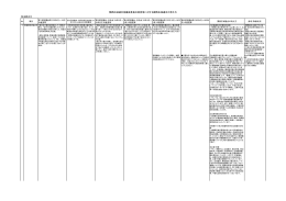 協議会委員の意見等