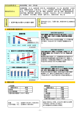 （1）紀伊半島大水害からの復旧・復興(PDF:1149KB)