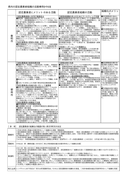 市町村活動事例