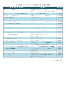 平成25年度支援事業一覧