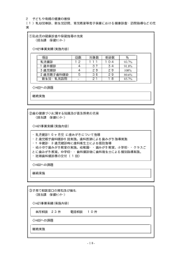 -10- 2 子どもや母親の健康の確保 （1）乳幼児検診