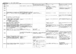 都道府県名 Q5② Q5③ Q6 Q12② Q13 北海道 青森県 岩手県