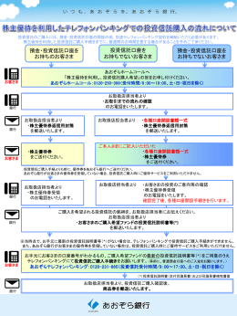 株主優待を利用したテレフォンバンキングでの投資信託