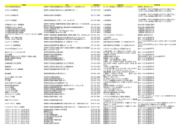 店舗名 住所 電話番号1 特典内容 注意事項 EF日本事務局京都支社