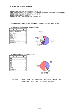 アンケート結果1