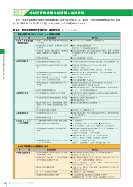 地域密着型金融推進計画の進捗状況