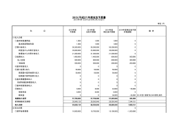 収支予算書(PDF:62KB)