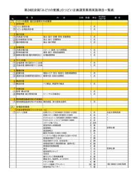 第24回全国「みどりの愛護」のつどい企画運営業務実施項目一覧表