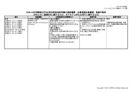 日本とASEAN諸国のEPAの特定原産地証明書の発給機関・企業登録