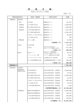 財産目録