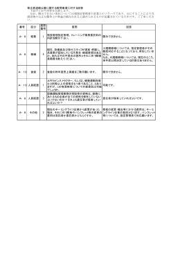 県立武道館公募に関する質問事項に対する回答 番号 区分 質問 番号