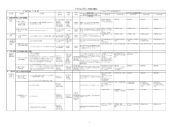 「全学アクションプラン」（平成26年度版）